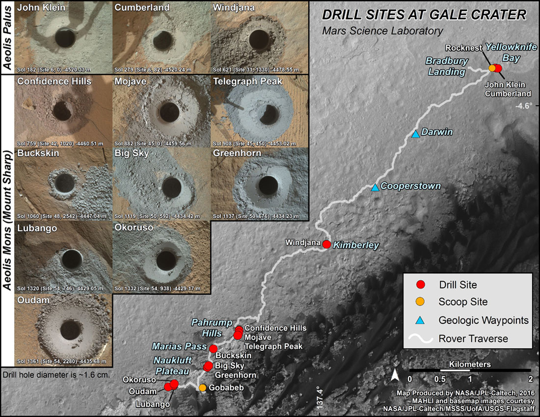 Curiosity heeft al 12 keer in de Mars-stenen geboord en 2 keer een losse grond opgeschept voor analyse. De robot landde op de plek die nu “Bradbury Landing” heet. De robot heeft zowat 8,6 km afgelegd sinds de landing.