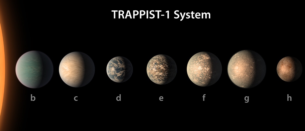 Trappist 1 stelsel