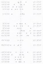 Manen van Jupiter met een 16x70 - Jef De Wit (28/6-23/7/2019)